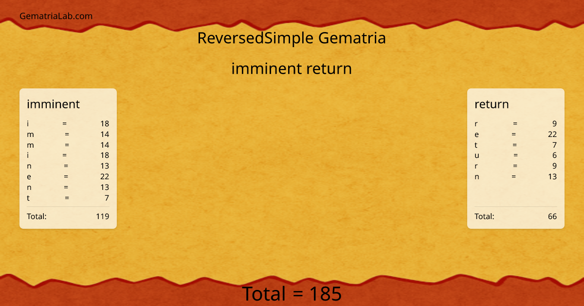 imminent return in reversedSimple Gematria